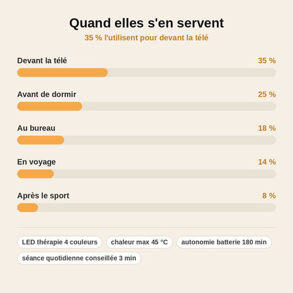 stats — NeckTonic™ – Soin Raffermissant Cou & Double Menton
