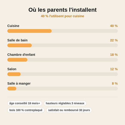 Tour d'Observation Montessori Évolutive en Bois