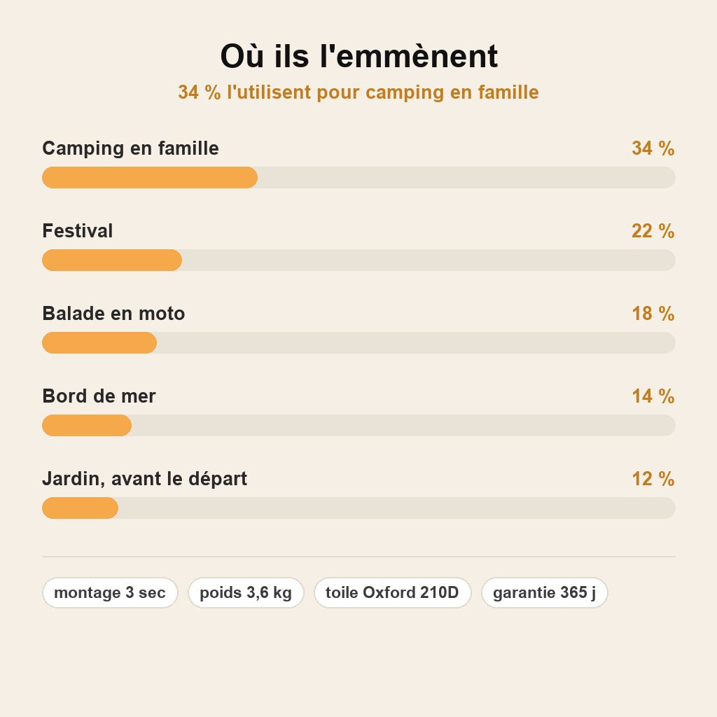 InstaCamp™ – Tente de Camping Pop-Up 3 Secondes