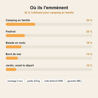 InstaCamp™ – Tente de Camping Pop-Up 3 Secondes