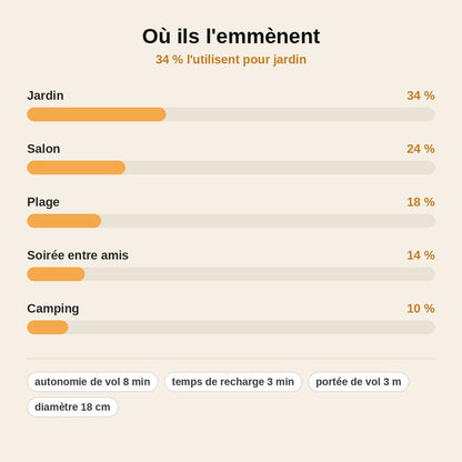 stats — Balle Volante Lumineuse LED — Effet Boomerang Anti-Choc