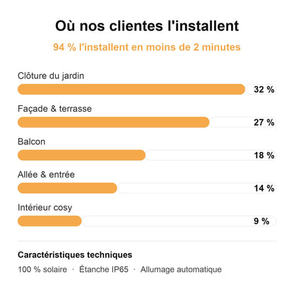 Où nos clientes installent la lampe