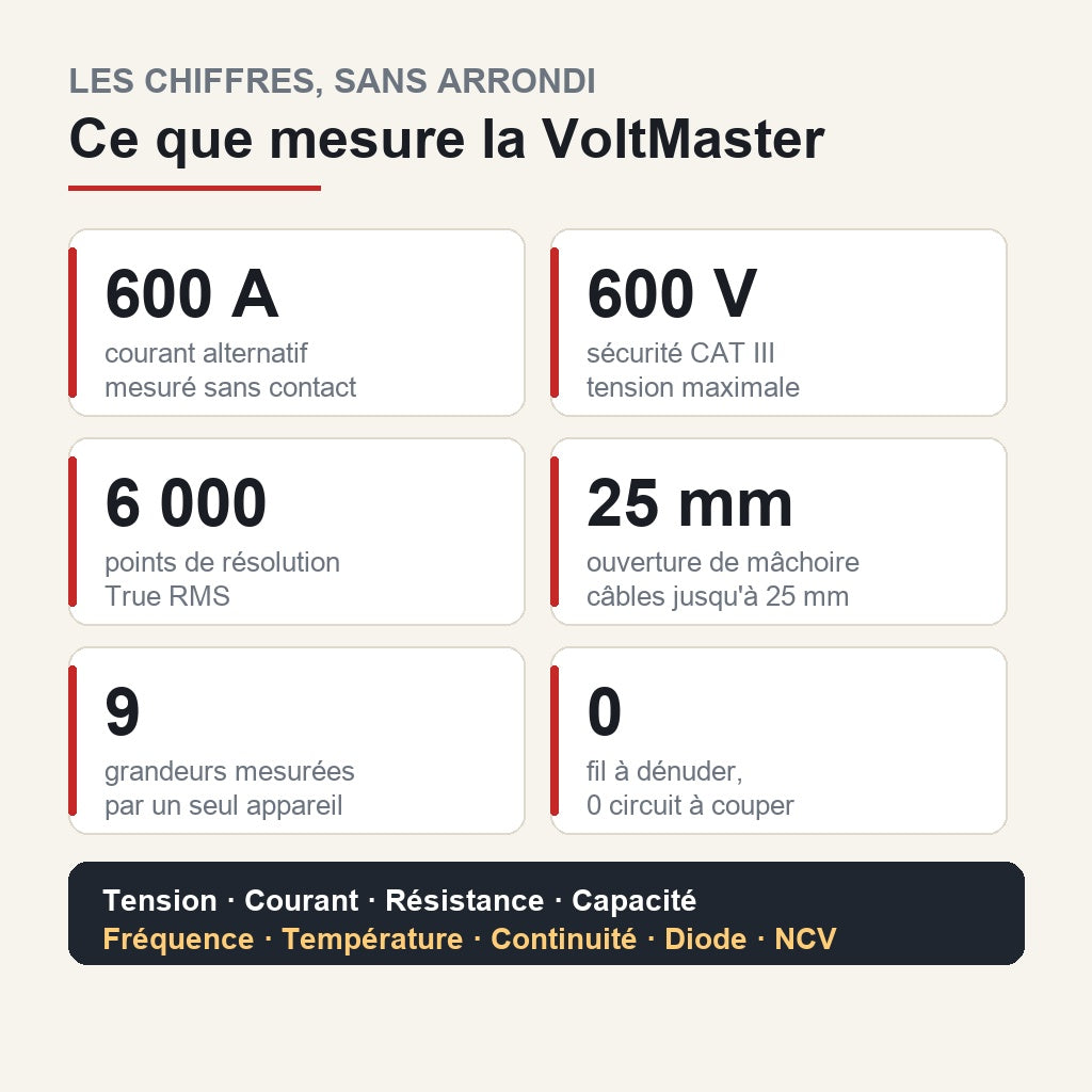 Plages de mesure de la VoltMaster