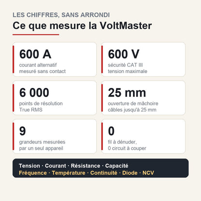 Plages de mesure de la VoltMaster