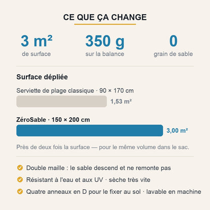 3 m² de surface, 350 g, zéro grain de sable